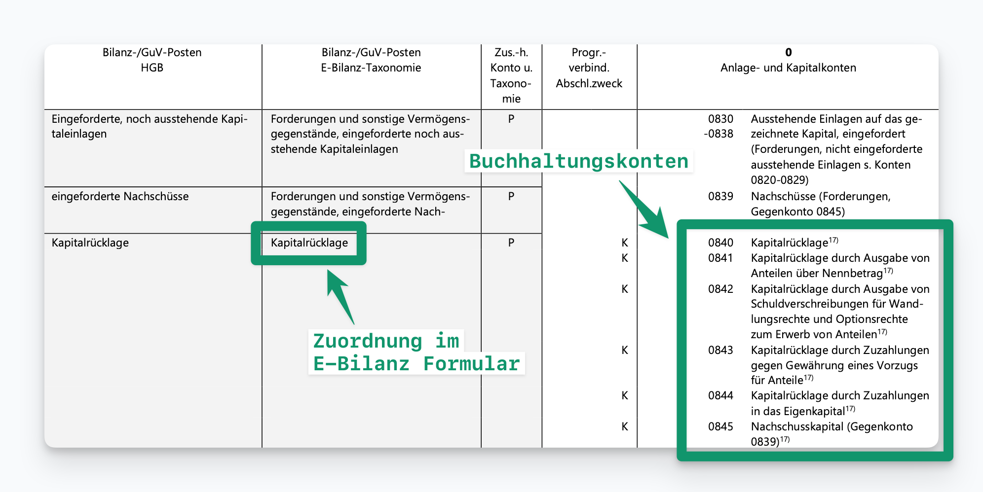Beispiel zur überprüfung der Kontenzuordnung|plain