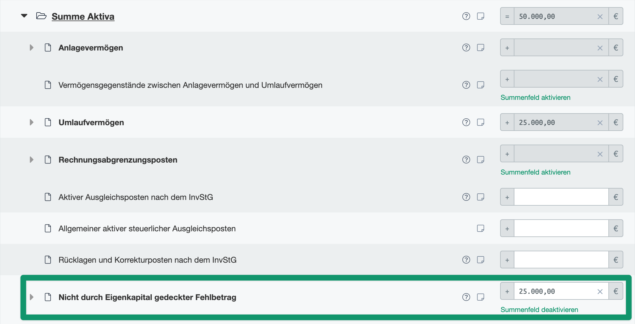 Aktivaseite - Nicht durch Eigenkapital gedeckter Fehlbetrag